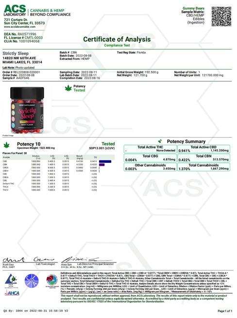 The Certificate of Analysis for Strictly CBD's Gummies
